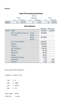 Children Creativity Drawing Data PrePost_Intervention