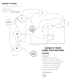 GAME STATE MACHINE (BOOBS 'N' TRAPS) - a single-player text-adventure and strategy role-playing game (RPG)