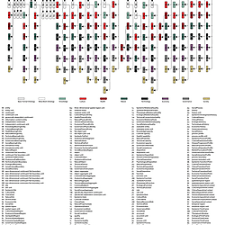 Schematic Overview of the <b>Meta Mesh Ontology (MMO) Architecture</b>