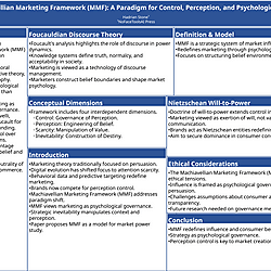 Visual Poster | The Machiavellian Marketing Framework (MMF): A Paradigm for Control, Perception, and Psychological Strategy in the Algorithmic Era
