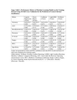 Supp. Files:CAI Score for the Diagnosis of Central Adrenal Insufficiency