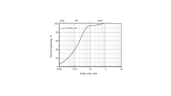 Supplementary data for "Climatic Wetting-Drying Cycles Induced Microstructure Damage and Tensile Strength Deterioration in Near-Surface Soil"