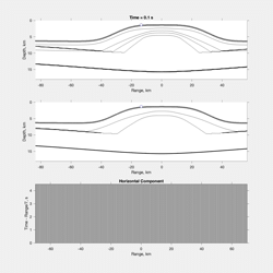 Toward Improved Seismic Phase Identification in Submarine Intraplate Volcanoes: Wavefield Simulations