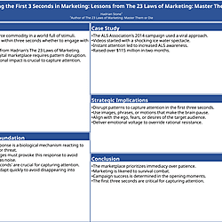 Visual Poster of "Mastering the First 3 Seconds: Lessons from <i>The 23 Laws of Marketing: Master Them or Die</i>"