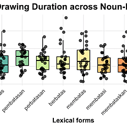 Experiment 1: noun-base lexical plot,