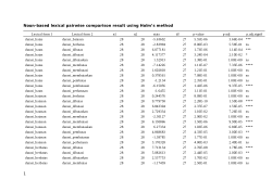 Post-hoc test of Experiment 1 and Experiment 3: Pairwise Comparison using Holm's method