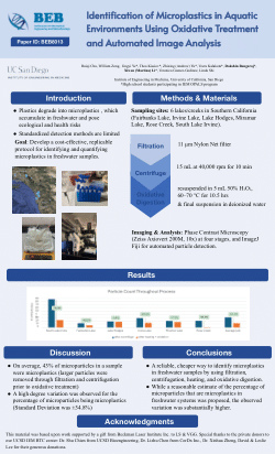 Identification of Microplastics in Aquatic Environments Using Oxidative Treatment and Automated Image Analysis