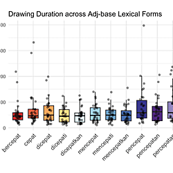 Boxplot of Experiment 1, Experiment 2, and Experiment 3