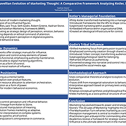 Visual Poster | The Machiavellian Evolution of Marketing Thought: A Comparative Framework Analyzing Kotler, Ries, Trout, Godin, Greene, and Stone