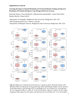 Supplemental dataset for the manuscript <i>"</i><i>Detecting an invasive riparian species using proximal leaf-level spectroscopy and functional traits</i><i>." </i>