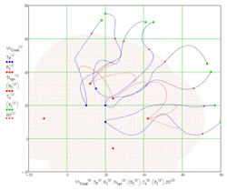 Симуляция поражения преследователей, движущимися к статичным целям, защитниками