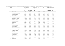 Data for the paper "<b>Behavioral Drivers of EHR Adoption and Use Among Nurses in Resource-Constrained Clinical Settings: A Cross-Sectional Survey</b>"