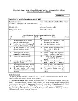 Data for F1000Research