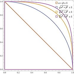 Figure No. 2 and LINGO software files