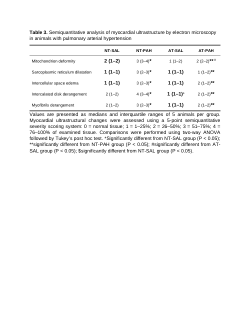 Supplemental Material for the manuscript "Targeting Pulmonary Arterial Hypertension with Aerobic Training: Anti-Inflammatory and Cardioprotective Effects Enhance Survival in Experimental Models"