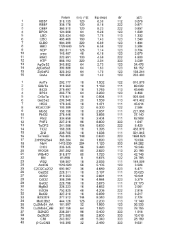 Optical and Miller Model Datasets for 63 NLO Crystals and KCuMoS4