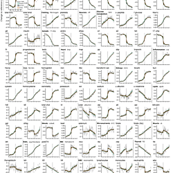 Dynamics of menopause from deconvolution of millions of lab tests: Figures and Tables