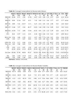 Connectedness tables for <b>Market Sentiment and Economic-Geopolitical risks for Russian Sectoral Stock Market Dynamics</b>