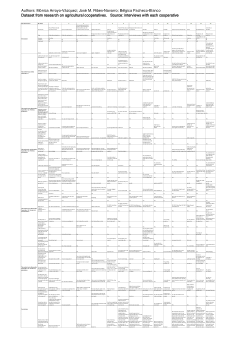 Dataset from research on agricultural cooperatives. Source: interviews with each cooperative