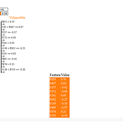 <b>Replication Package for Hybrid Vulnerability Detection Framework</b>