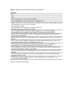 Table 2. Qualitative questionnaire design for journalists