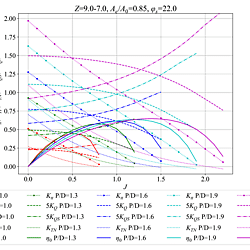 Open water curves group of SPJP-A