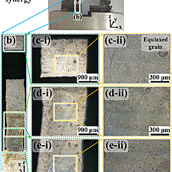 Heated liquid assisted in-situ preheating/heat dissipation synergistic low-stress laser directed energy deposition: microstructure and performance study on 316L stainless steel