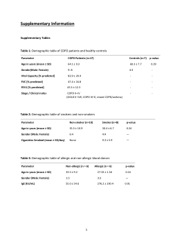 AJP-Lung_Supplementary Material and Figures