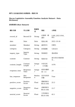 Dataset from the Sentiment Analysis Study of the 7th Legislative Assembly of Macao