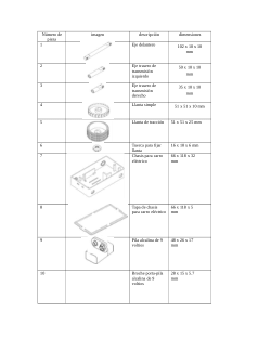 STEMAI Supplementary Materials: Low-Cost STEM Kit and AI-Assisted Methodology Resources