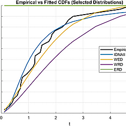 Figures and tables of IDNAII distribution