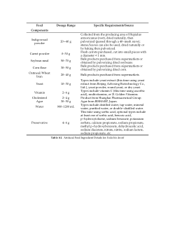 The supplementary materials related to the <i>Endoclita davidi</i> experiments are derived from the manuscript—<i>The Courtship Behavior and the Ultrastructure of Sex Pheromone Glands in the Hind Tibiae of Male Ghost Moth Endoclita davidi</i> (Lepidoptera: Hepialidae).