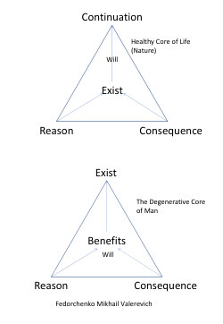 Core Nature restoration