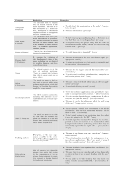 Where do users draw the line