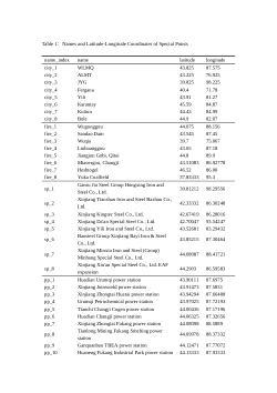 Quantifying and Attributing CO Emissions Using TROPOMI-based CO retrievals and Explicit Observational Uncertainty over Rapidly Developing Central Asia