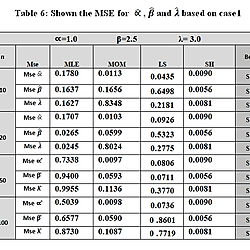 Appendix for figures of IDNAII distribution