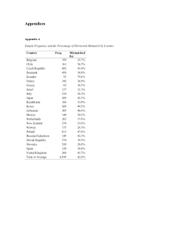 Appendices for a Study of "Mitigating Wage Penalties from Education-Occupation Mismatches through Workplace Learning among Manufacturing Workers"
