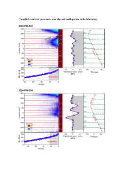 Original data for the manuscript "Geophysical Conditions Favoring Precursory Slip Before Major Earthquakes".