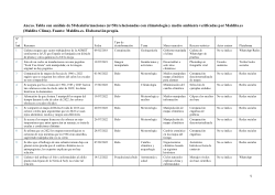 Anexo. Tabla con análisis de 50 desinformaciones relacionadas con climatología y medio ambiente verificadas por Maldita.es