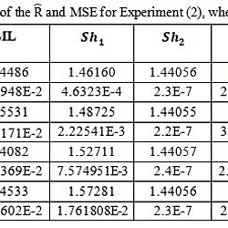 <b>Figures and Tables of </b><b>Inverse Chen </b><b>Distribution</b>