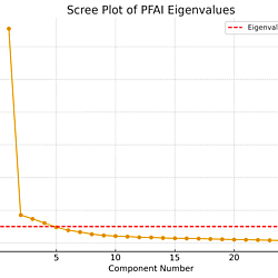 Anonymized Dataset for the Validation of the Performance Failure Appraisal Inventory (PFAI) Among Medical Students