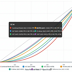 <b>Demographic, Clinical, and Laboratory Predictors of Liver Involvement in COVID-19 Patients with Gastrointestinal Symptoms</b>