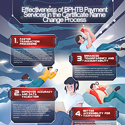 Effectiveness of BPHTB Payment Services in the Certificate Name Change Process
