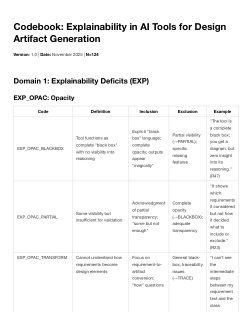 Explainability and Compliance in AI Tools for Design Artifact Generation: A Multi-Domain Practitioner Survey in Requirements Engineering