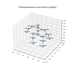 <b>Research on Enhanced 3D Human Pose Estimation Based on Transformer and Its Optimization in Animation Generation</b>