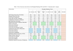 Table 1. Ibero-American universities in the Shanghai Ranking (2022 and 2023): “Communication” category