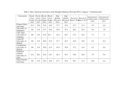 Table 2. Ibero-American universities in the Shanghai Ranking (2024 and 2025). Category: “Communication”