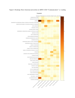Figure 4. Heatmap: Ibero-American universities in ARWU-2024 “Communication” vs. Leading Journals