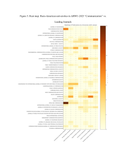 Figure 5. Heat map: Ibero-American universities in ARWU-2025 “Communication” vs. Leading Journals