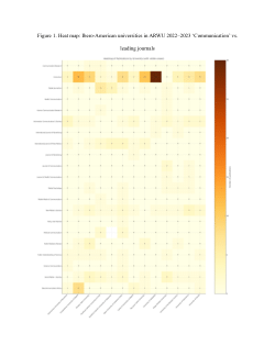 Figure 1. Heat map: Ibero-American universities in ARWU 2022–2023 ‘Communication’ vs. leading journals